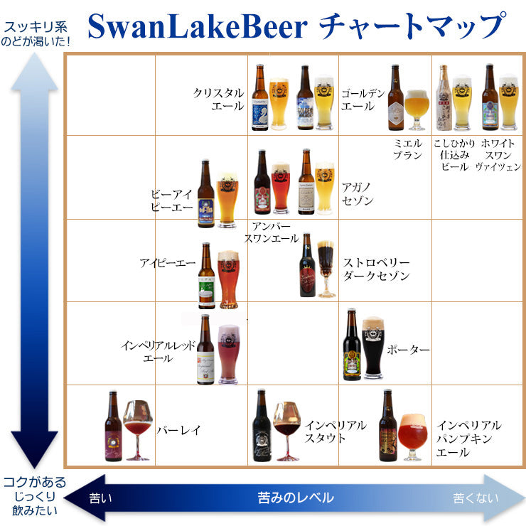 スワンレイクビール金賞3本セット＋久須美酒造　清泉　雪３本セット