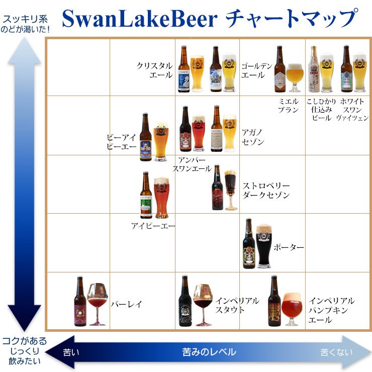岩室産米入こしひかり仕込みビール(330ml×2本)、鮭の味噌漬焼(5切入×1)